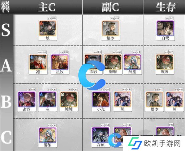 归龙潮角色强度排行