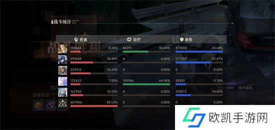 龙族卡塞尔之门平民PVE阵容推荐