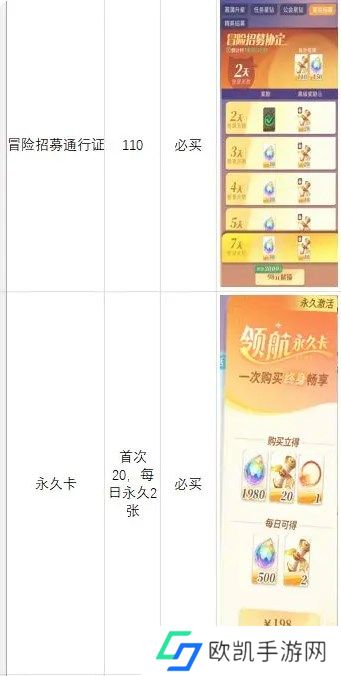 命运圣契冒险招募书获取方法途径介绍