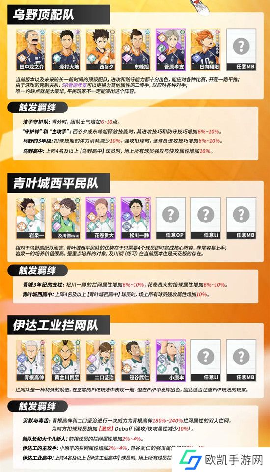 排球少年新的征程开服主流阵容配队一览