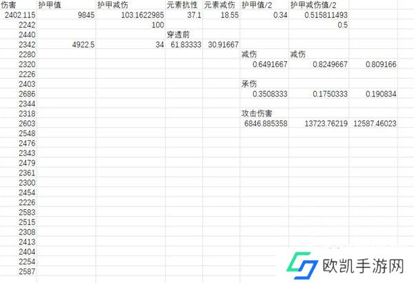 暗黑破坏神4元素减伤怎么加 元素减伤算法介绍[多图]图片2
