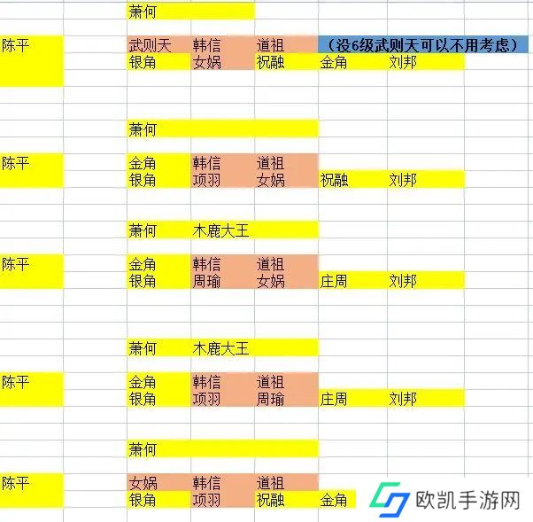 守塔不能停新手攻略 2023平民通关攻略大全[多图]图片3