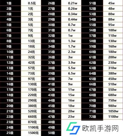 抖音75级要充多少人民币 抖音75级价格表[多图]图片2