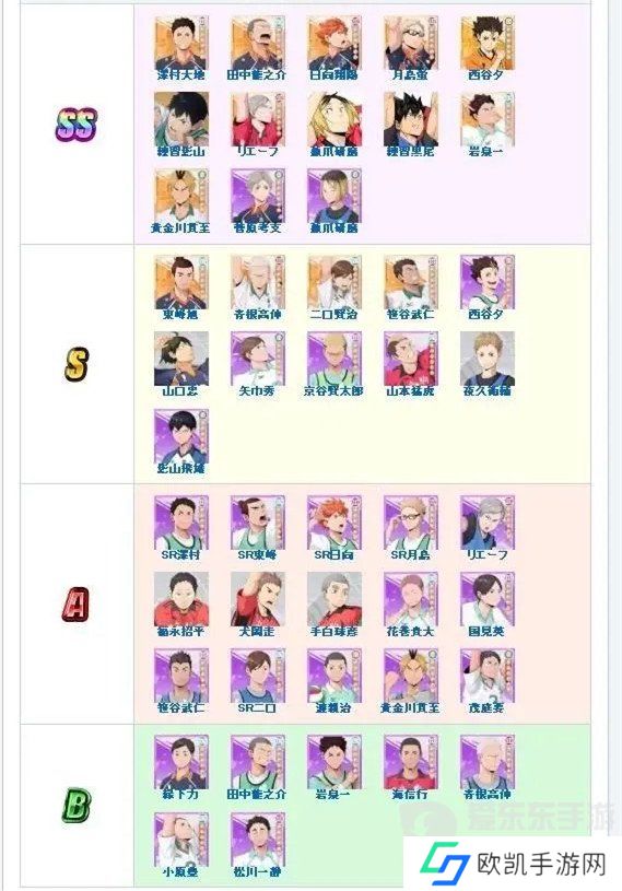 排球少年新的征程手游有哪些角色 排球少年新的征程全角色强度排行榜