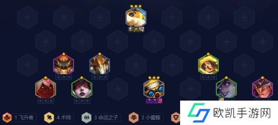 金铲铲之战术师吉格斯阵容搭配推荐