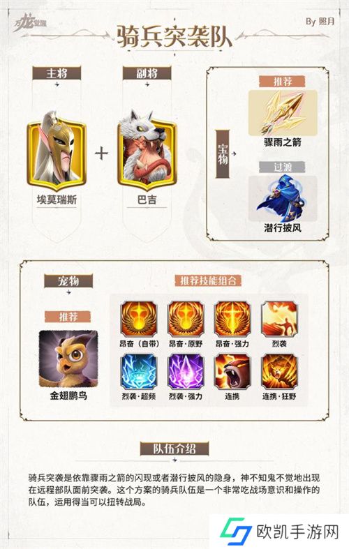 万龙觉醒新手阵容配队整理汇总