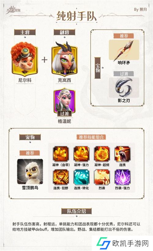 万龙觉醒新手阵容配队整理汇总