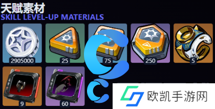 绝区零凯撒天赋等级突破材料介绍