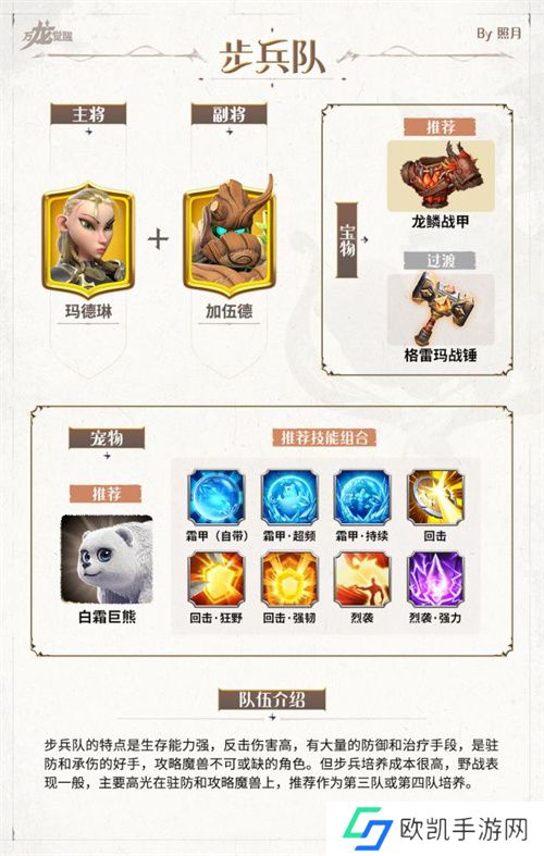 万龙觉醒新手阵容配队整理汇总