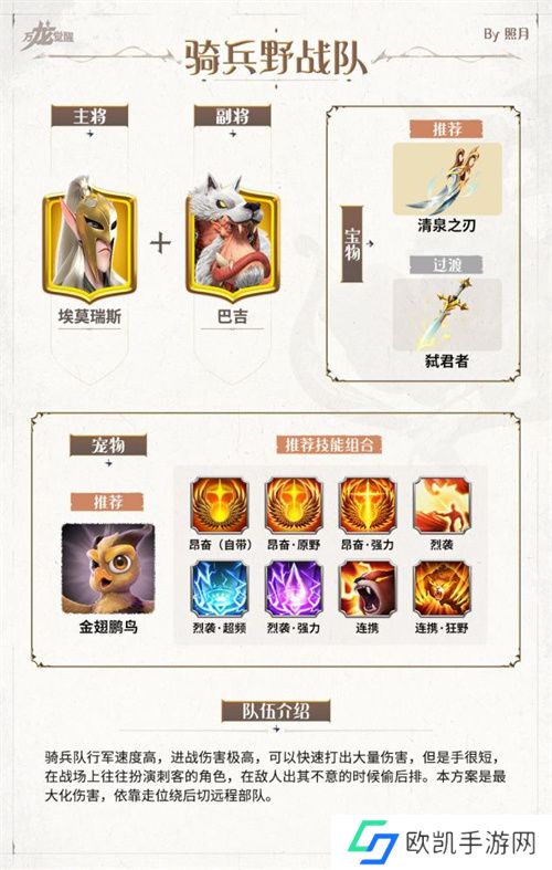 万龙觉醒新手阵容配队整理汇总