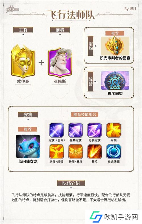 万龙觉醒新手阵容配队整理汇总