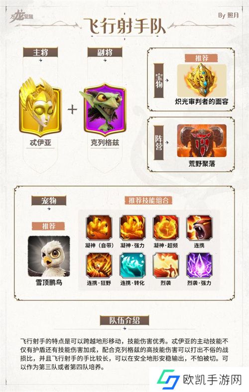 万龙觉醒新手阵容配队整理汇总