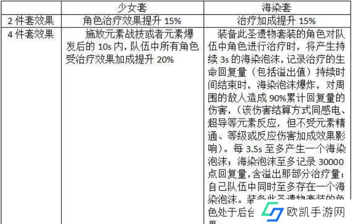 原神少女套与海染套对七七有什么区别