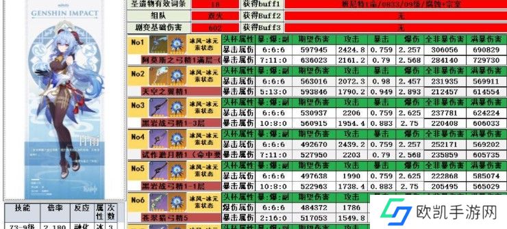 原神甘雨五星武器排名