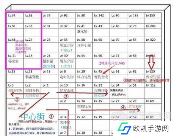 王都创世录应该怎么玩 王都创世录攻略