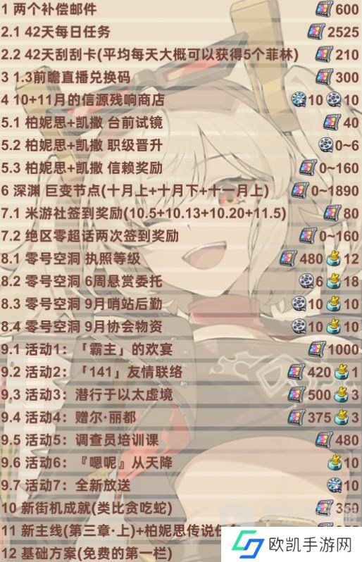 绝区零1.2版本前瞻兑换码是什么 绝区零1.2版本前瞻兑换码一览