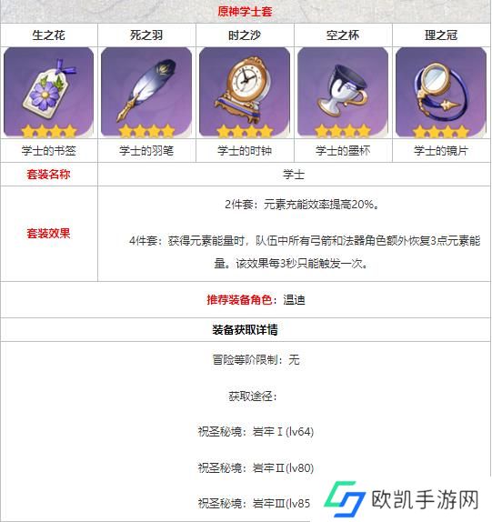 原神学士套给谁用