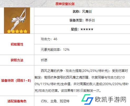 原神风鹰剑给谁用