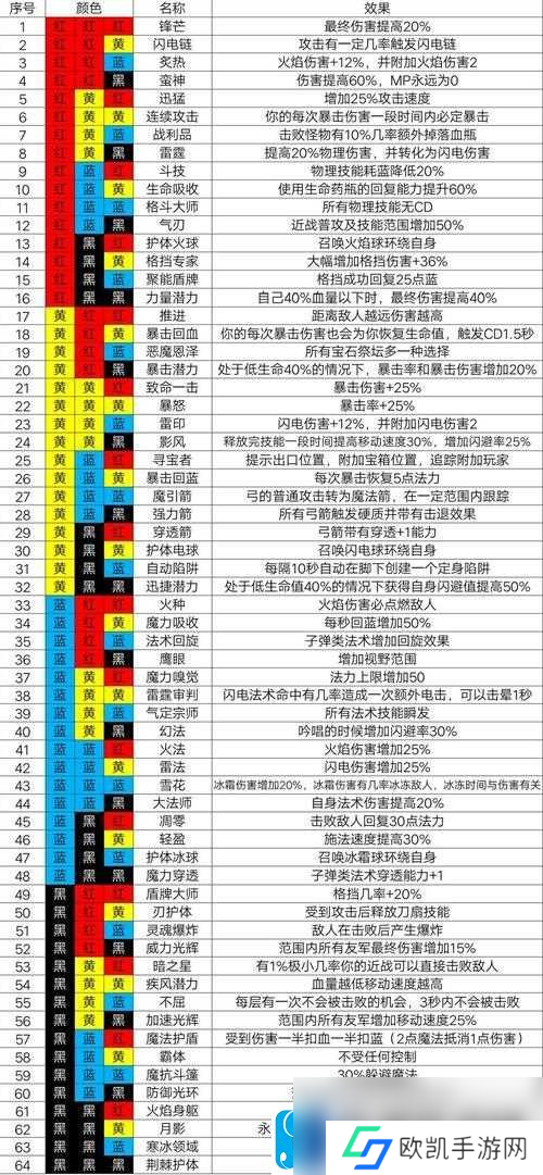 关于魔渊之刃法盘保存机制详解的全面解析