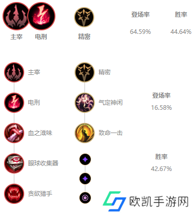 s11卡萨丁怎么出装