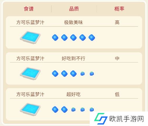 宝可梦大探险迷你龙攻略