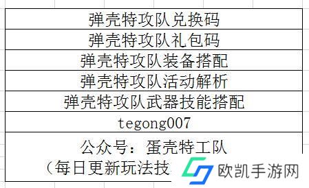 弹壳特攻队国庆礼包兑换码领取方法