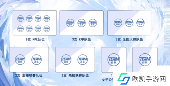 2024王者荣耀挑战者杯赛制规则是什么 王者荣耀2024挑战者杯赛制规则一览