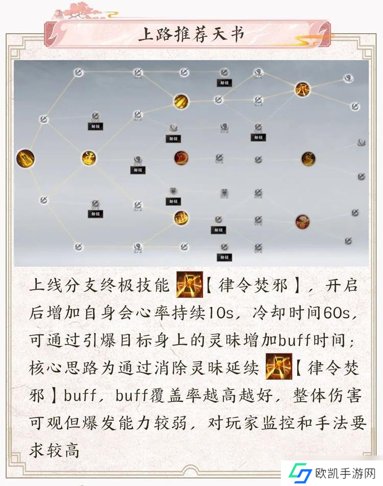 诛仙世界咒焚香天书上路怎么点 咒焚香天书上路攻略