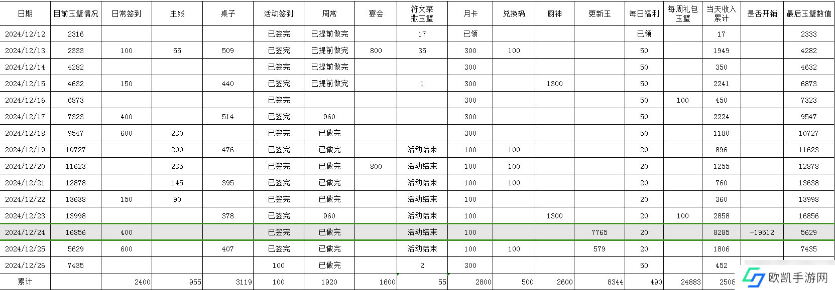 爆炒江湖不随大众抽百草
