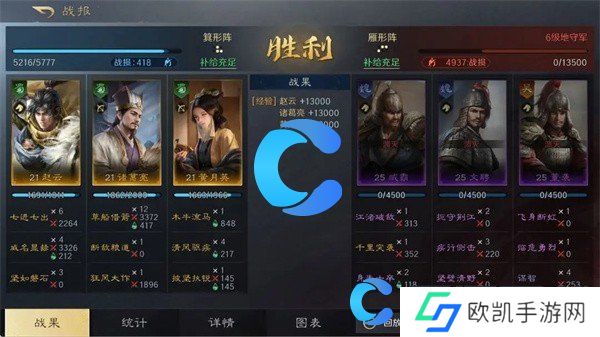 三国谋定天下赵云诸葛亮黄月英阵容详细介绍