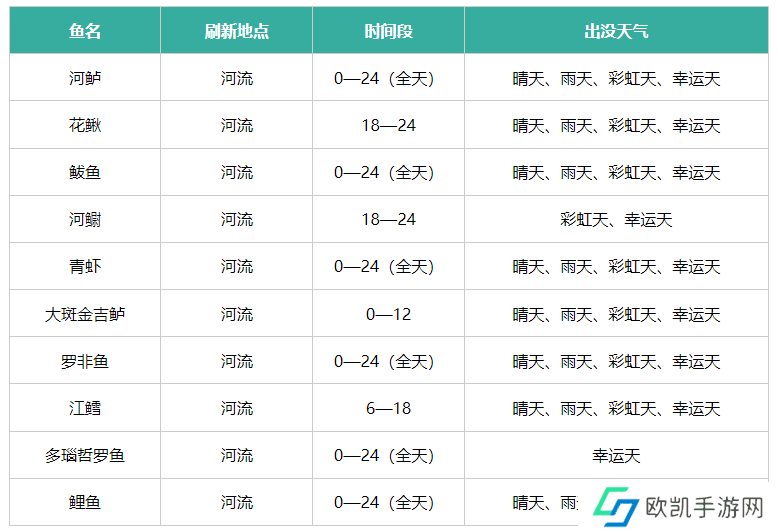 心动小镇钓鱼位置攻略 钓鱼点位置分布图详情[多图]图片2