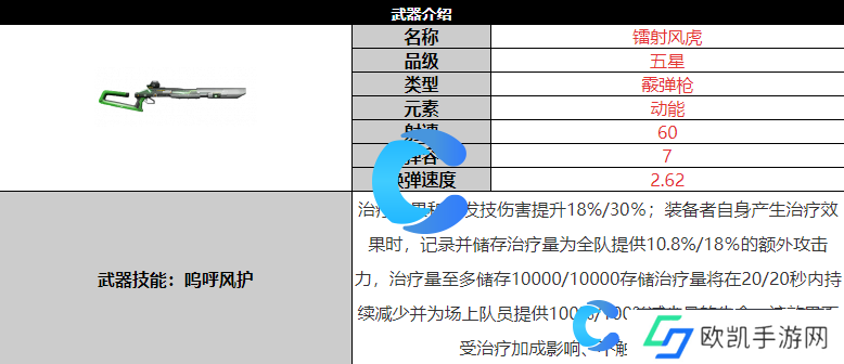 尘白禁区镭射风虎武器详细介绍