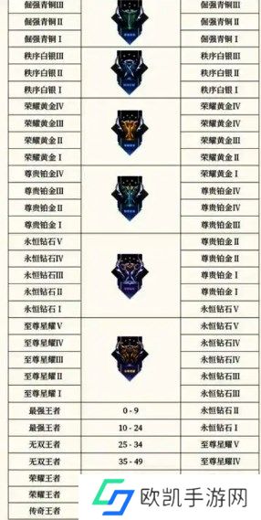 王者荣耀6.27日更新内容是什么 王者荣耀6.27日更新内容介绍