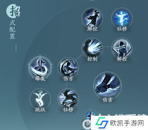 剑网3无界刀宗孤锋诀怎么玩 剑网3无界刀宗孤锋诀奇穴推荐