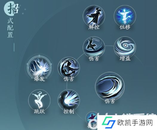 剑网3无界刀宗孤锋诀怎么玩 剑网3无界刀宗孤锋诀奇穴推荐