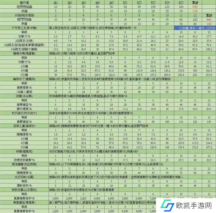 出发吧麦芬零氪什么时候不缺金闪闪？零氪金闪闪必拿攻略[多图]图片1
