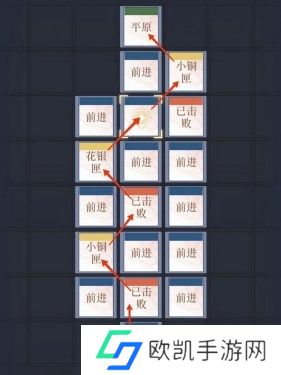 如鸢偃师据点重建路线图文介绍