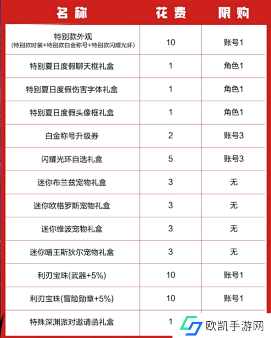 dnf手游夏日套有勋章吗？2024年夏日套购买推荐[多图]图片4