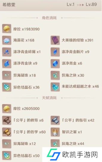 原神希格雯突破材料都需要哪些 原神希格雯天赋突破材料大全