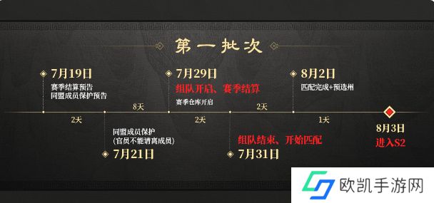 三国谋定天下s2赛季怎么结算？s2赛季结算流程一览[多图]图片1