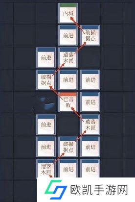 如鸢偃师据点重建路线图文介绍