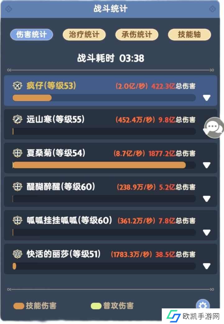 出发吧麦芬游戏部落全自动怎么加点配宠？平民游戏部落全自动搭配攻略[多图]图片4