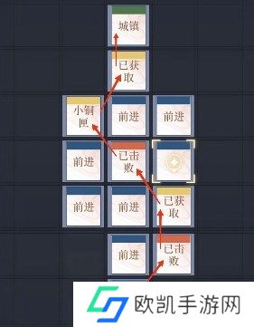 如鸢偃师据点重建路线图文介绍