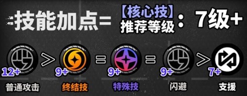 绝区零艾莲怎么培养 绝区零艾莲全方位培养攻略大全