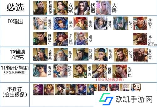 小浣熊神兵列传阵容搭配攻略