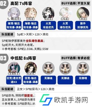 阴阳师泉涌财盈活动阵容怎么搭配 阴阳师泉涌财盈活动阵容推荐