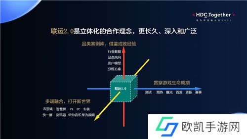 华为游戏中心全球月活用户超2.1亿,全方位赋能开发者 