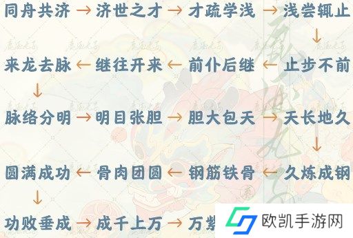 桃源深处有人家成语接龙怎么玩 桃源深处有人家成语接龙活动答案攻略