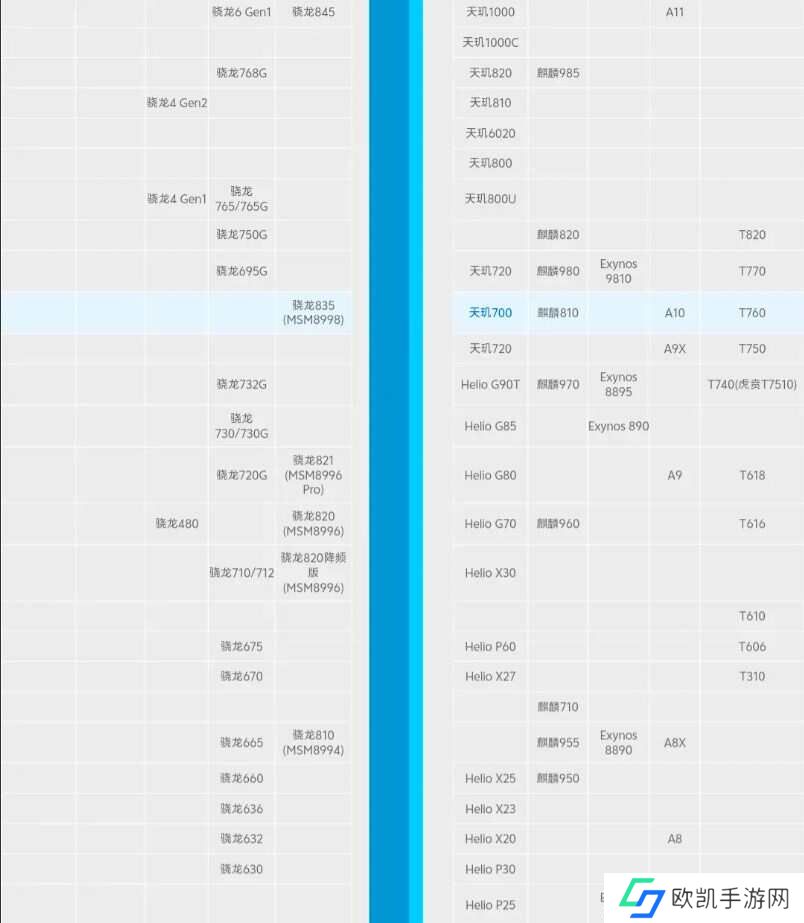 永劫无间手游最低什么配置？永劫无间手游最低手机推荐[多图]图片3
