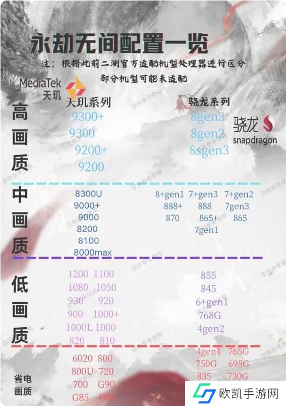 永劫无间手游最低什么配置？永劫无间手游最低手机推荐[多图]图片1